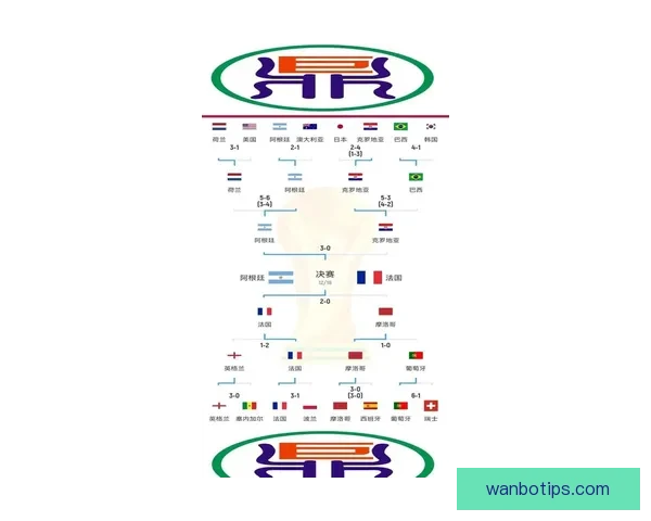 世界杯赛事最新体育竞猜赔率全解析及投注趋势深度指南