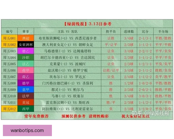 世界杯赛事最新体育竞猜赔率全解析及投注趋势深度指南