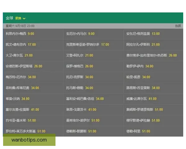 世界杯赛事最新体育竞猜赔率全解析及投注趋势深度指南