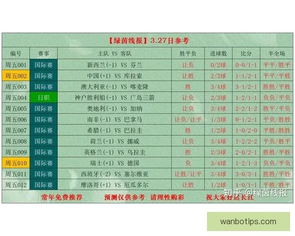 世界杯赛事最新体育竞猜赔率全解析及投注趋势深度指南 世界杯赛事最新体育竞猜赔率全解析及投注趋势深度指南