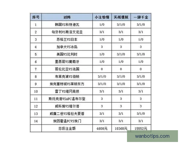 世界杯竞猜投注玩法全解析助你掌握投注技巧与投注技巧提升策略